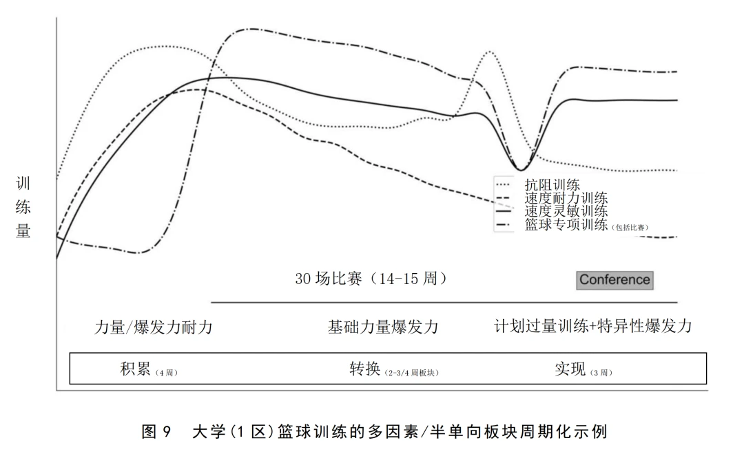 业余篮球爱好者如何成为优秀的替补球员_0
